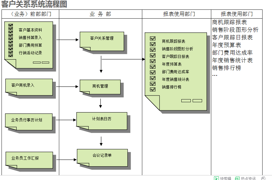 乐动注册大厅-乐动(中国)
的具体操作步骤是怎样的